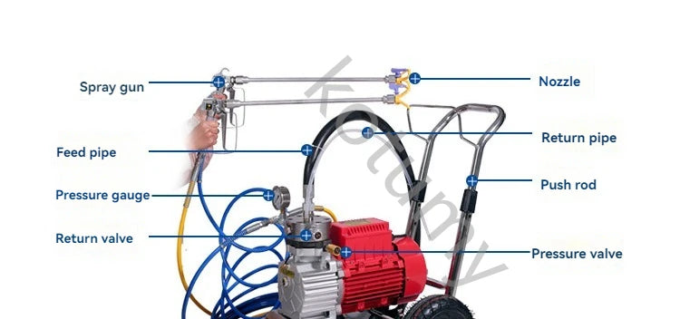 Professional Electric Spraying Machine Airless Paint Sprayer Multi-Purpose Painting Tool Home Improvement Equipment