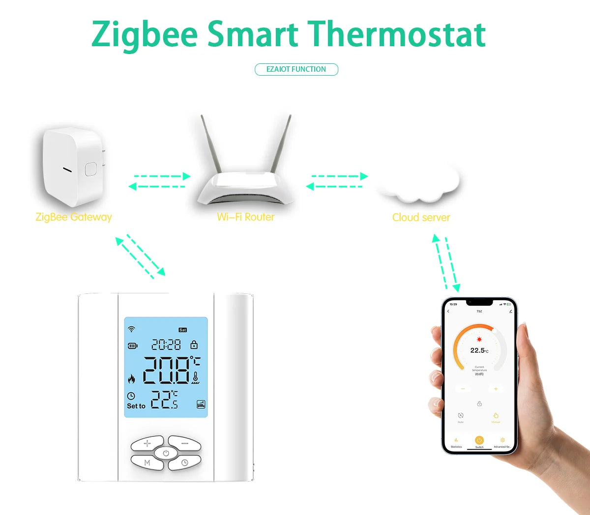 ZigBee Battery-Powered Thermostat for Water Gas Boiler Smart Tuya WiFi Wireless Temperature Controller Voice Alexa,Google Home