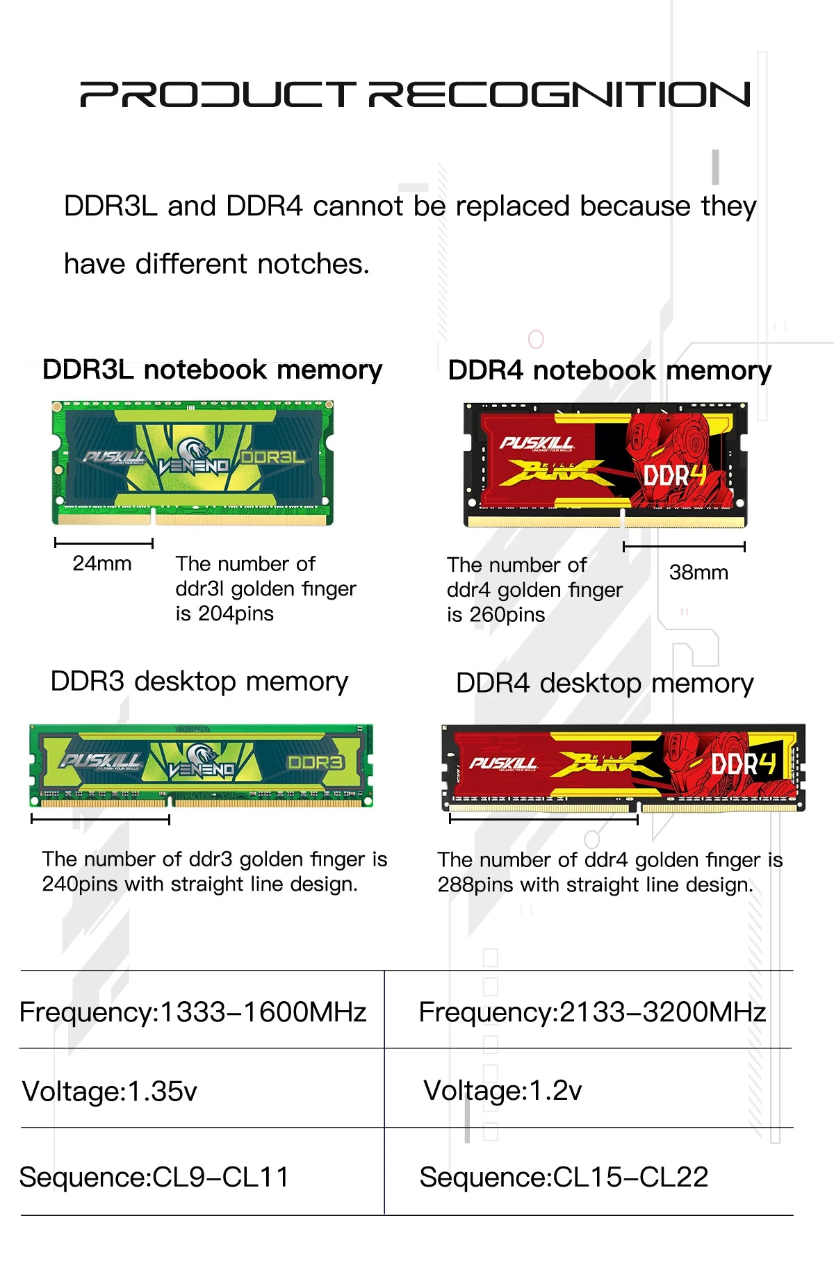 PUSKILL Memória RAM DDR4 16GB 8GB 1.2V 3200MHz 2666MHz Desktop Computer UDIMM Cooling Vest Memory Memoria