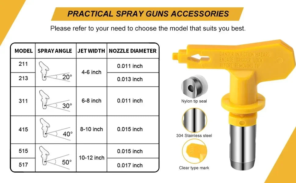 sMaster 3600psi Airless Tips 215 217 221 311 315 321 411 for Paint Sprayer Yellow Multiple Models Airless Spray Gun Nozzle Tip