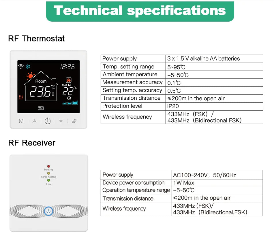 Tuya Smart Home Wifi Boiler Thermostat Wireless 433MHZ Water Boiler Heating Digital Thermoregulator Smart Life Alexa Google Home