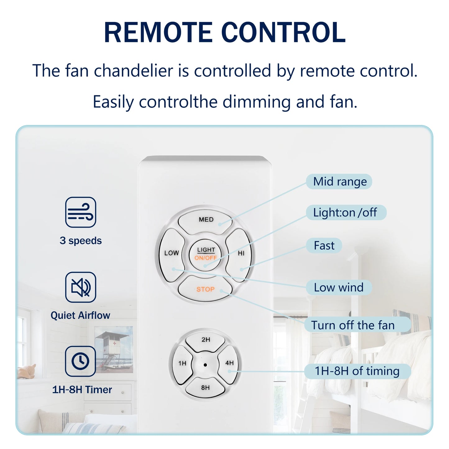 52-inch 5-blade Plywood Blades Ceiling Fan ,Dual Lamp Shade Ceiling Fan with Remote Control (Optional Remote) - Satin Nickel