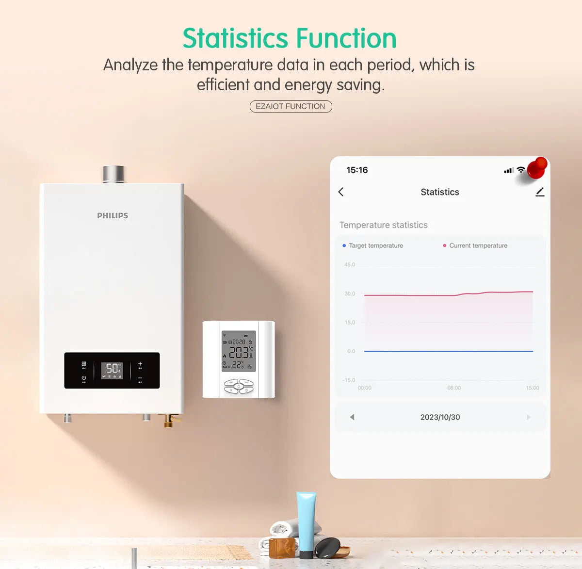 ZigBee Battery-Powered Thermostat for Water Gas Boiler Smart Tuya WiFi Wireless Temperature Controller Voice Alexa,Google Home