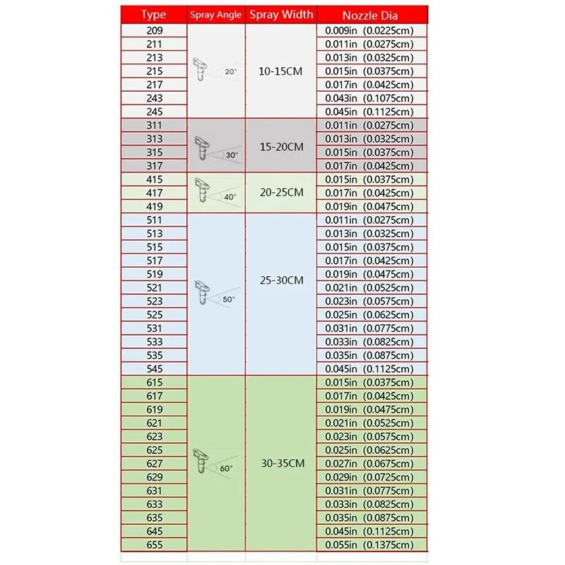 Airless Spray Tip Nozzle Paint Sprayer Fine Finish Seal Nozzle 215-655 Airbrush Tip For Spray Tip Home Garden Tool Spray Gun